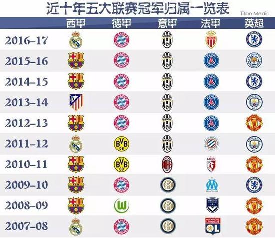 产生了一代